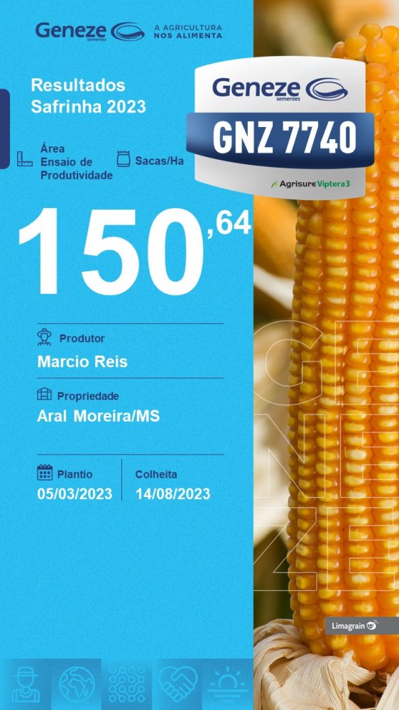 resultado-de-produtividade- gnz-7740