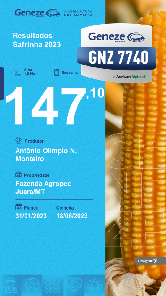 resultado-de-produtividade- gnz-7740
